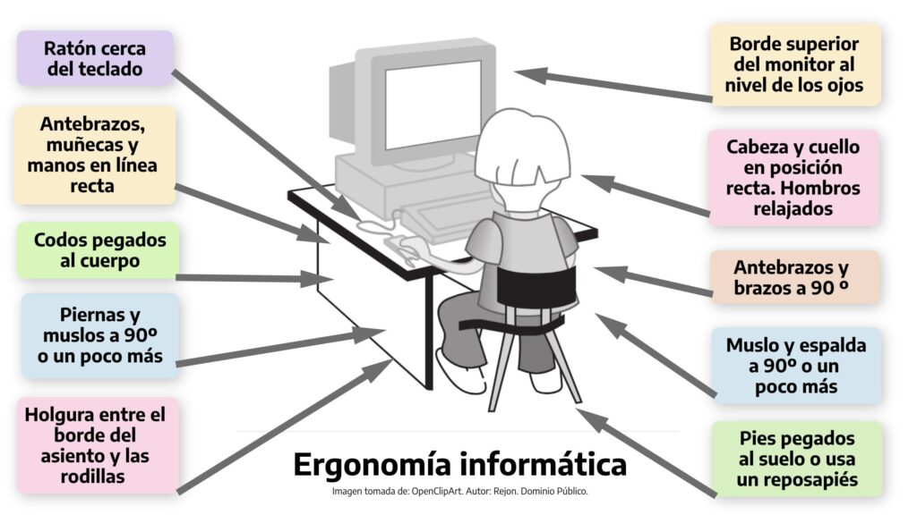 Cómo usar computadoras de manera responsable. 1 como usar computadoras de manera responsable