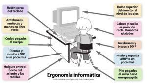 como usar computadoras de manera responsable