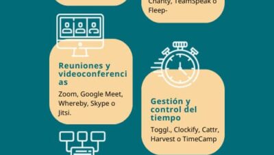 como usar herramientas de productividad diarias