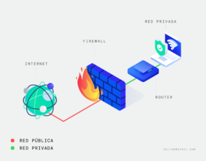 explicacion sencilla de firewalls cotidianos