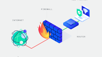 explicacion sencilla de firewalls cotidianos