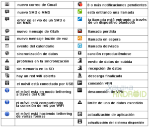explicacion sencilla de notificaciones en android
