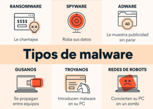 explicacion sencilla de que es malware