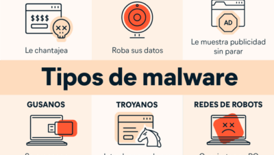 explicacion sencilla de que es malware