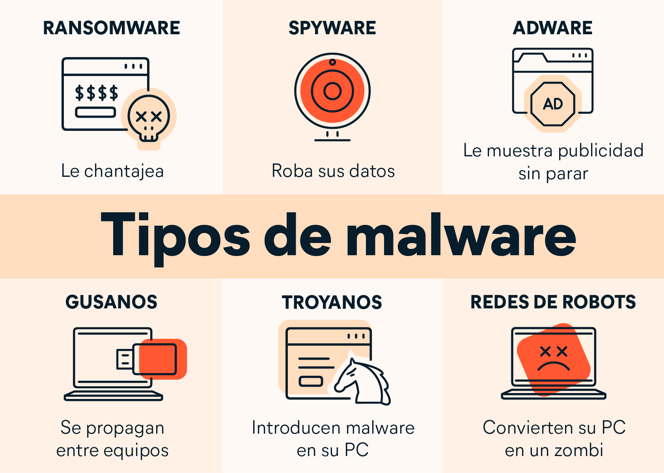 Explicación sencilla de virus informáticos 1 explicacion sencilla de virus informaticos