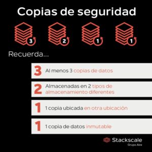guia practica para hacer copias de seguridad