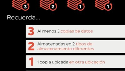 guia practica para hacer copias de seguridad