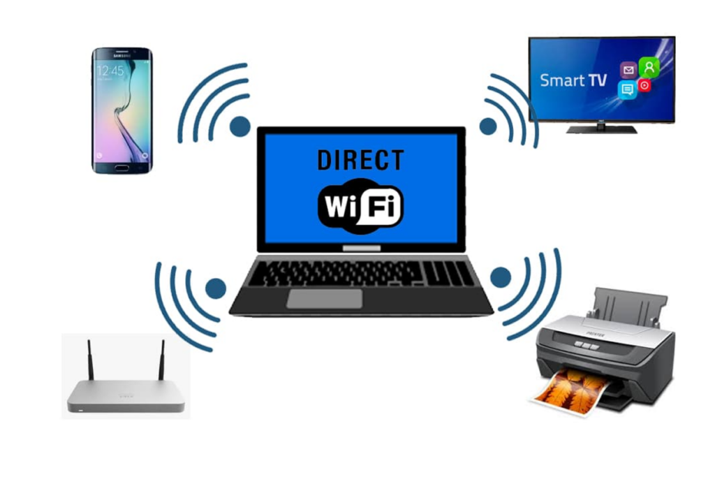 Qué significa Wi-Fi en dispositivos 1 que significa wi fi en dispositivos