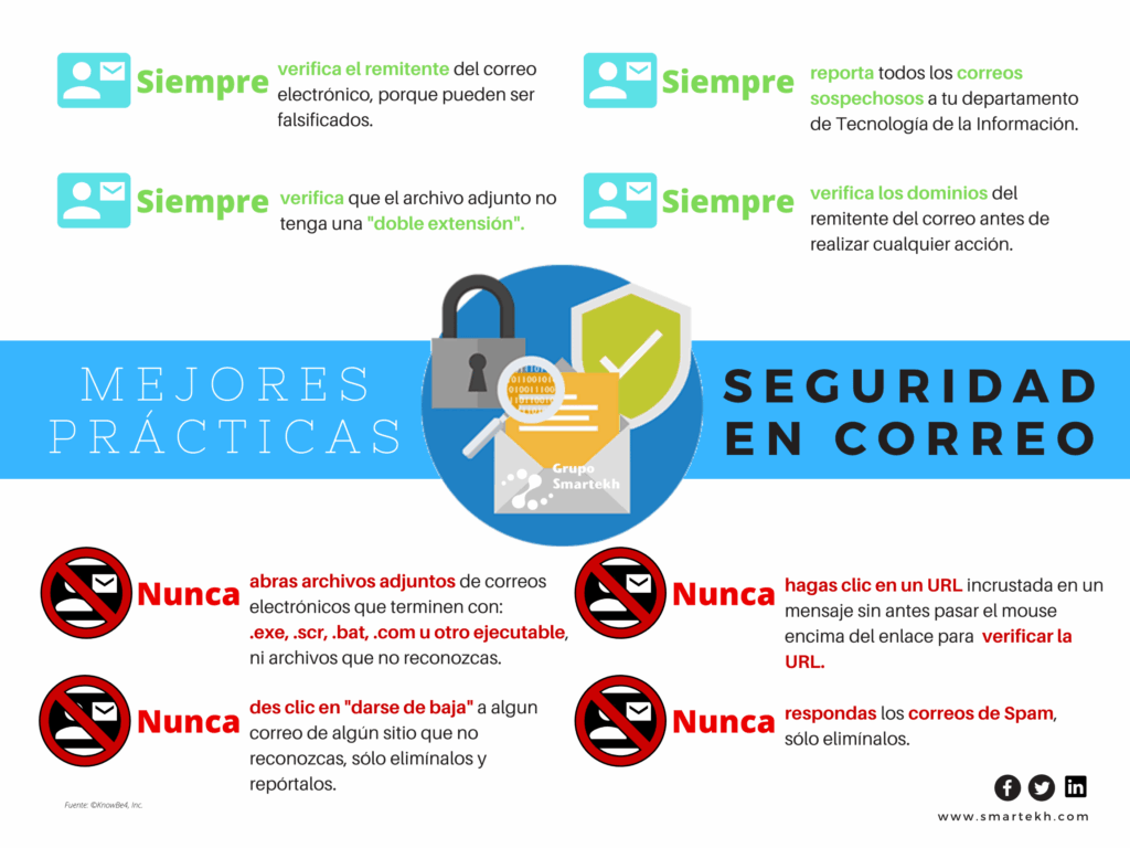 Recomendaciones básicas para email seguro 1 recomendaciones basicas para email seguro